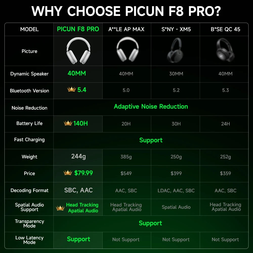 Picun F8 Pro ANC Wireless Headphone